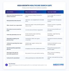 Table of Content Gaps in Healthcare Marketing