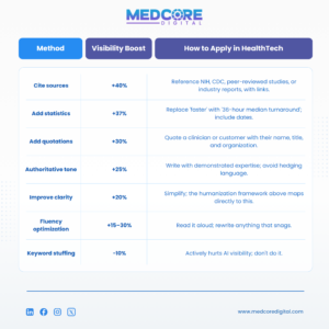 medcore-table-08-visibility-methods